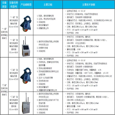 变电站检测系统